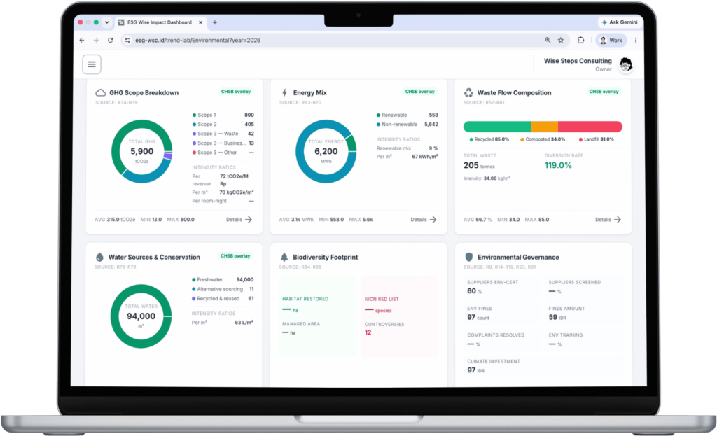 ESG and Sustainability Reporting ESG Dashboard Supporting Image