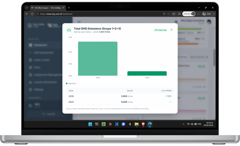 Performance Insights & Progress Intelligence